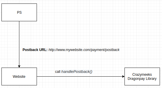_images/postbackURL.png